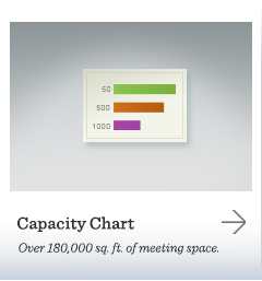 Capacity Chart